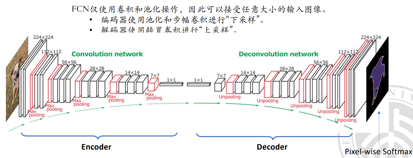 全卷积网络结构