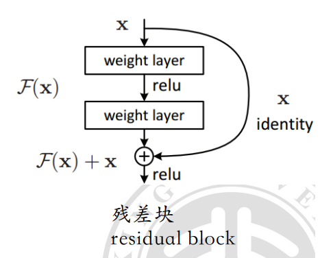 ResNet 残差块