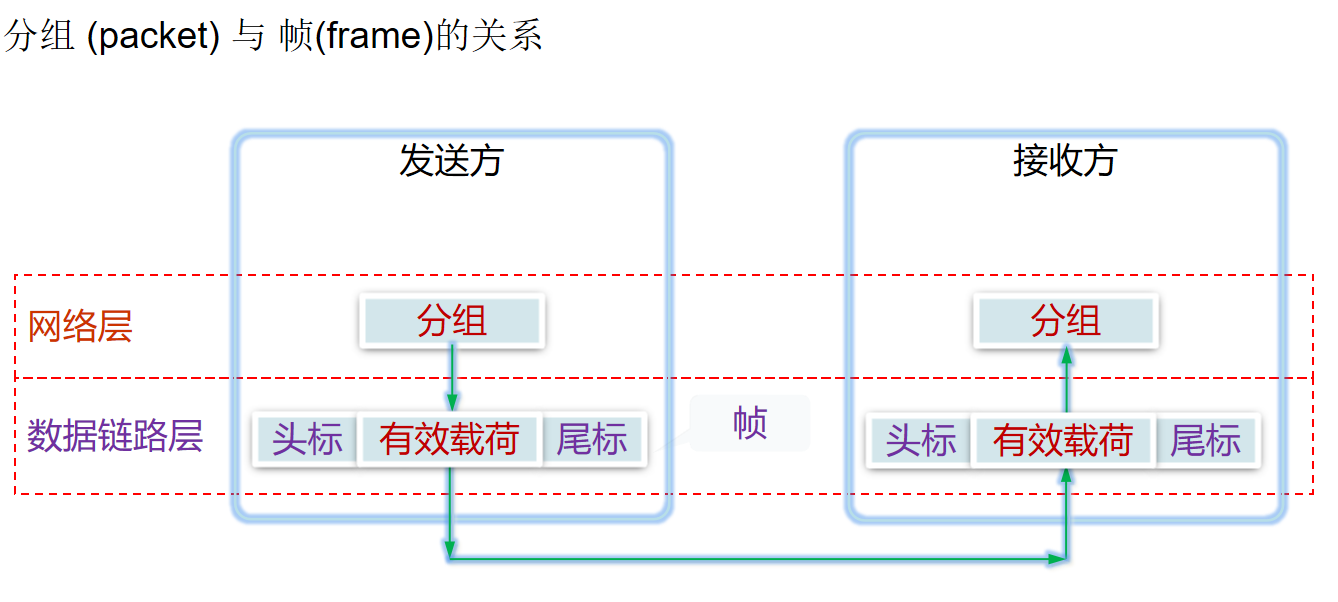 成帧模型