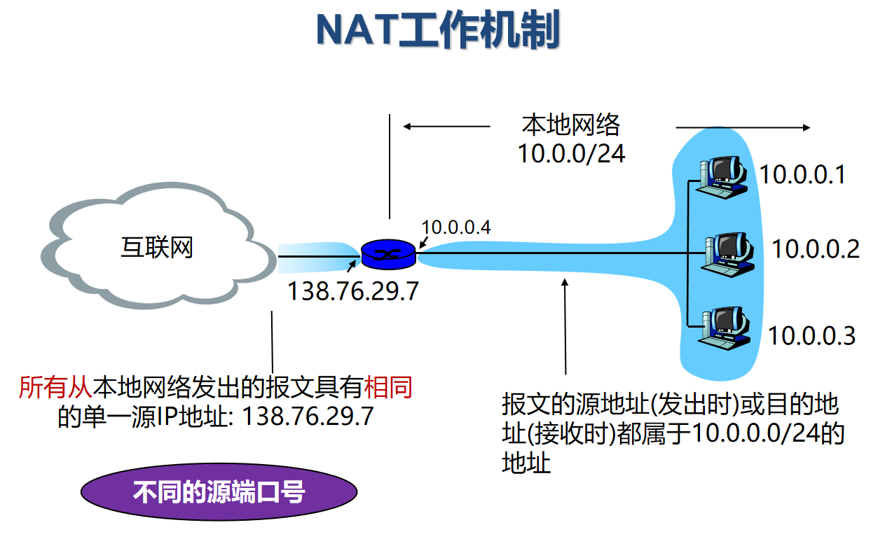 NAT 工作机制