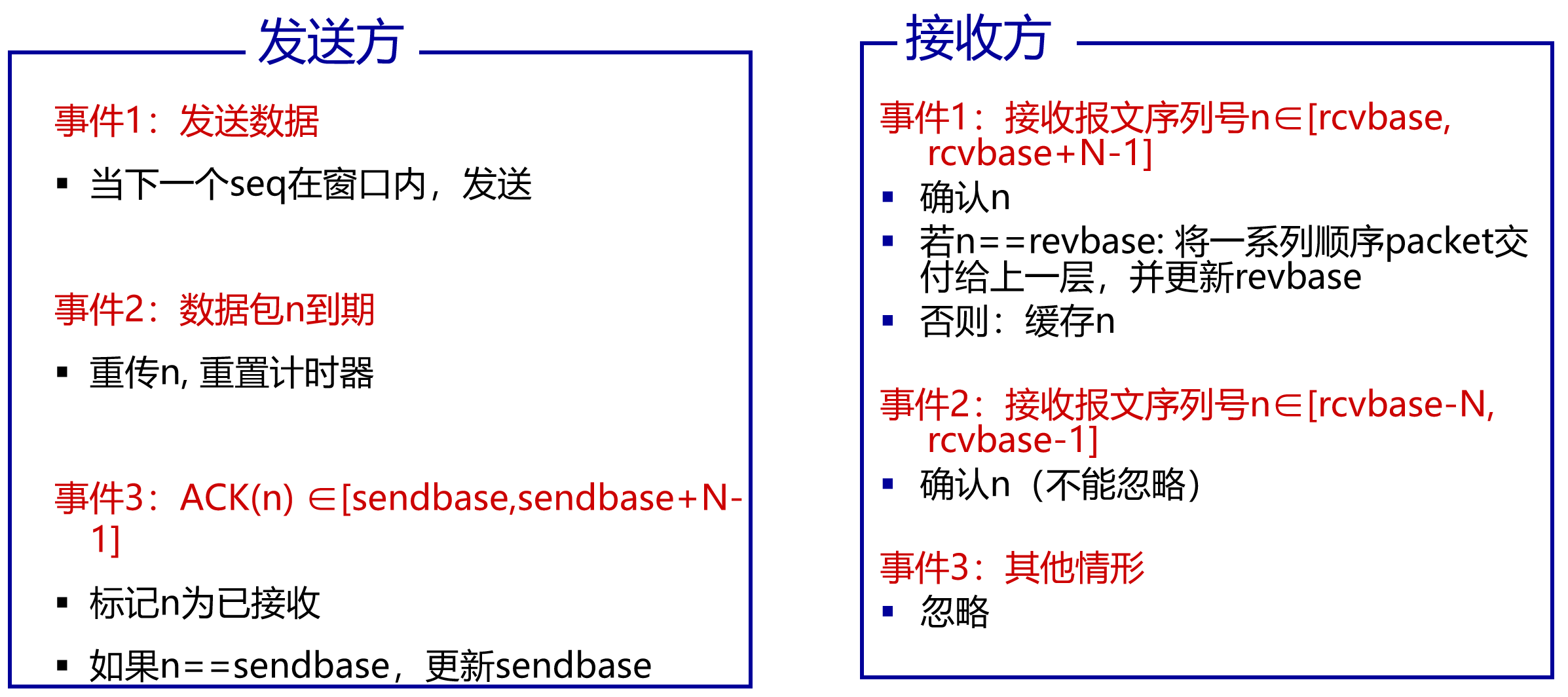 选择重传机制