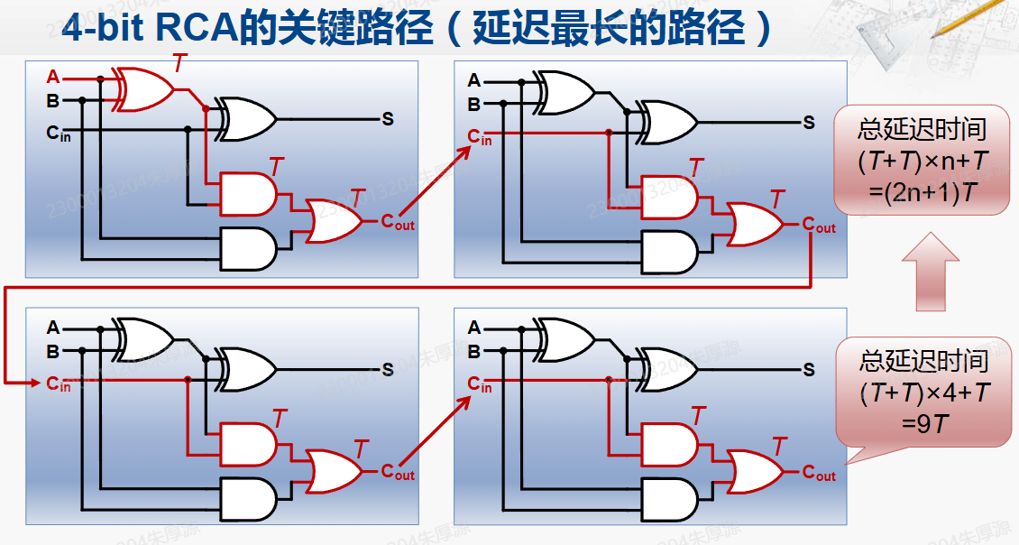 四位超前进位加法器