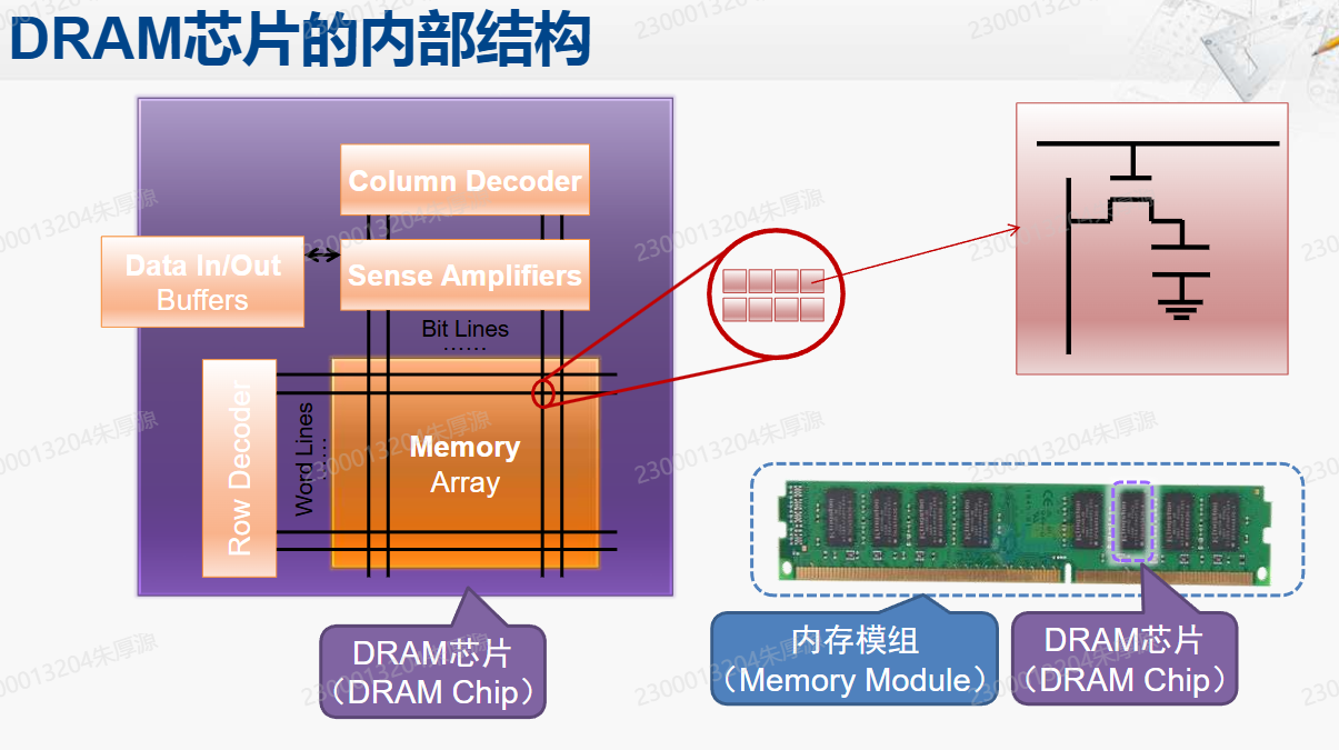 DRAM 芯片的阵列、译码和行缓冲结构