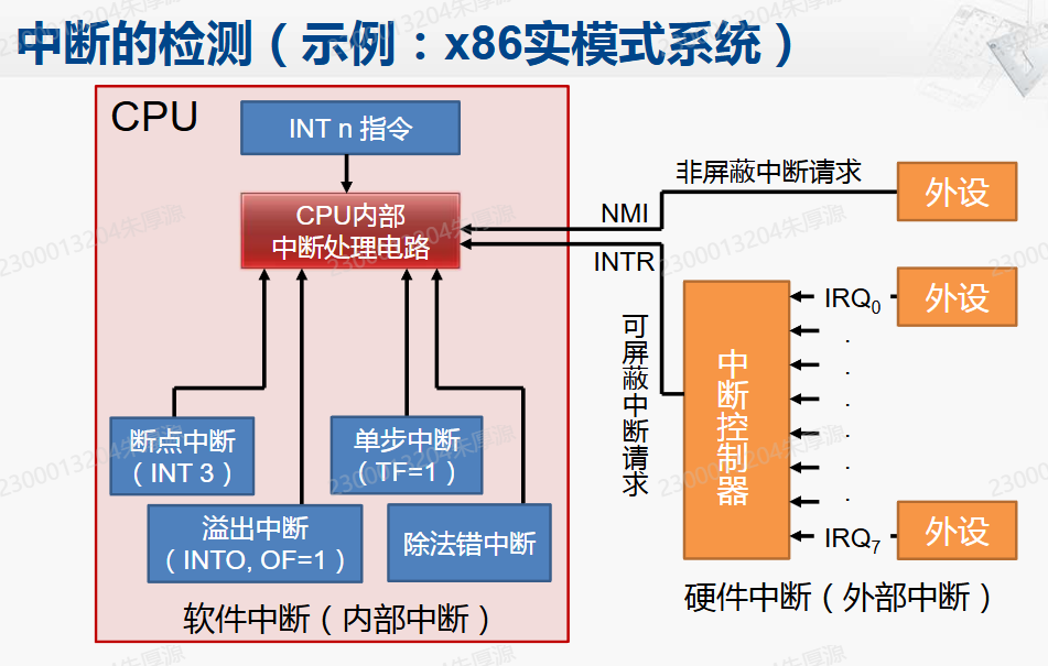 x86 实模式与保护模式的中断向量结构