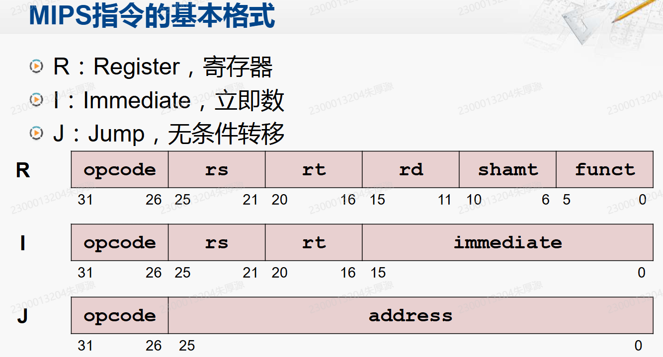 MIPS 的 R、I、J 三类指令编码