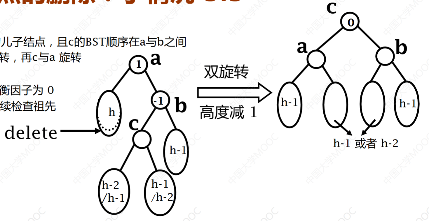 AVL 删除后反方向失衡的双旋情形